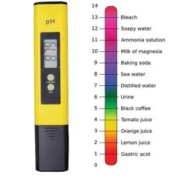 Merkloos 2 Stuks PH En EC Meter - Accurate Digitale PH-Meter En EC-Meter Voor Zwembad, Vijver, Aquarium -Philips Hue Winkel 1153x1200 9