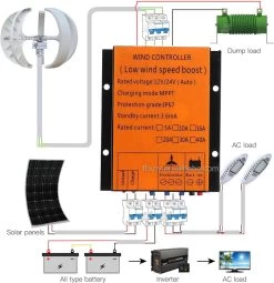 Danstar® Windmolen Met Vestigingspaal - Omvormer Inbegrepen - Stroomgenerator - Windturbine - Generator - Windmolen Generator - Windturbine Bouwpakket - Laadregelaar -Philips Hue Winkel 1164x1200 3