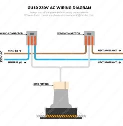 HOFTRONIC™ LED Inbouwspots 3 Spots - Zwart - Rond - IP65 - GU10 - Dimbaar - Spot Bari - 5 Watt 2700K Warm Wit -Philips Hue Winkel 1170x1200 1