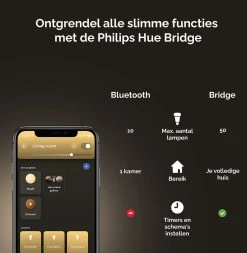 Philips Puled Grondspot LED Voor Buiten - Incl. Philips Hue White GU10 - Prikspot - Tuinverlichting - Buitenlamp - Zwart 19 Philips Puled Grondspot LED Voor Buiten - Incl. Philips Hue White GU10 - Prikspot - Tuinverlichting - Buitenlamp - Zwart -Philips Hue Winkel 1172x1200 2