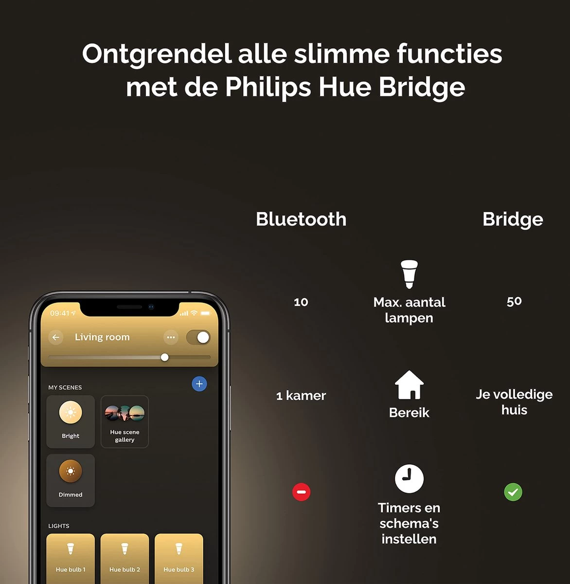 Philips Puled Grondspot LED Voor Buiten - Incl. Philips Hue White GU10 - Prikspot - Tuinverlichting - Buitenlamp - Zwart 11 Philips Puled Grondspot LED Voor Buiten - Incl. Philips Hue White GU10 - Prikspot - Tuinverlichting - Buitenlamp - Zwart - Afbeelding 9