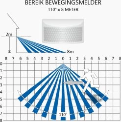ELRO LF60 Design LED Buitenlamp Met Bewegingssensor - 10W – 800LM – IP54 Waterdicht - Wit 23 ELRO LF60 Design LED Buitenlamp Met Bewegingssensor - 10W – 800LM – IP54 Waterdicht - Wit -Philips Hue Winkel 1186x1200 6