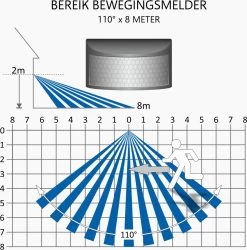 ELRO LF60 Design LED Buitenlamp Met Bewegingssensor - 10W – 800LM – IP54 Waterdicht - Zwart -Philips Hue Winkel 1186x1200 8