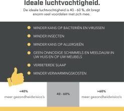TM2 - Thermometer & Hygrometer - Luchtvochtigheidsmeter Voor Binnen/Koelkast - Wit - Incl Batterijen -Philips Hue Winkel 1200x1076 4