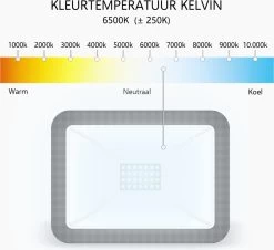 ELRO LF60 Design LED Buitenlamp Met Bewegingssensor - 20W – 1600LM – IP54 Waterdicht - Zwart -Philips Hue Winkel 1200x1099 4
