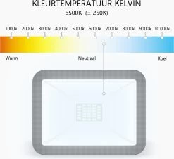 ELRO LF60 Design LED Buitenlamp Met Bewegingssensor - 10W – 800LM – IP54 Waterdicht - Zwart -Philips Hue Winkel 1200x1099 5