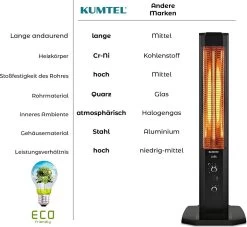 Infrarood Staande Warmtestraler Met Thermostaat, Infrarood Verwarming Voor Binnen En Buiten, 2 Warmtestanden, Standaard, Draagbaar, Elegant Design, 1200 Watt, Zwart -Philips Hue Winkel 1200x1104 10