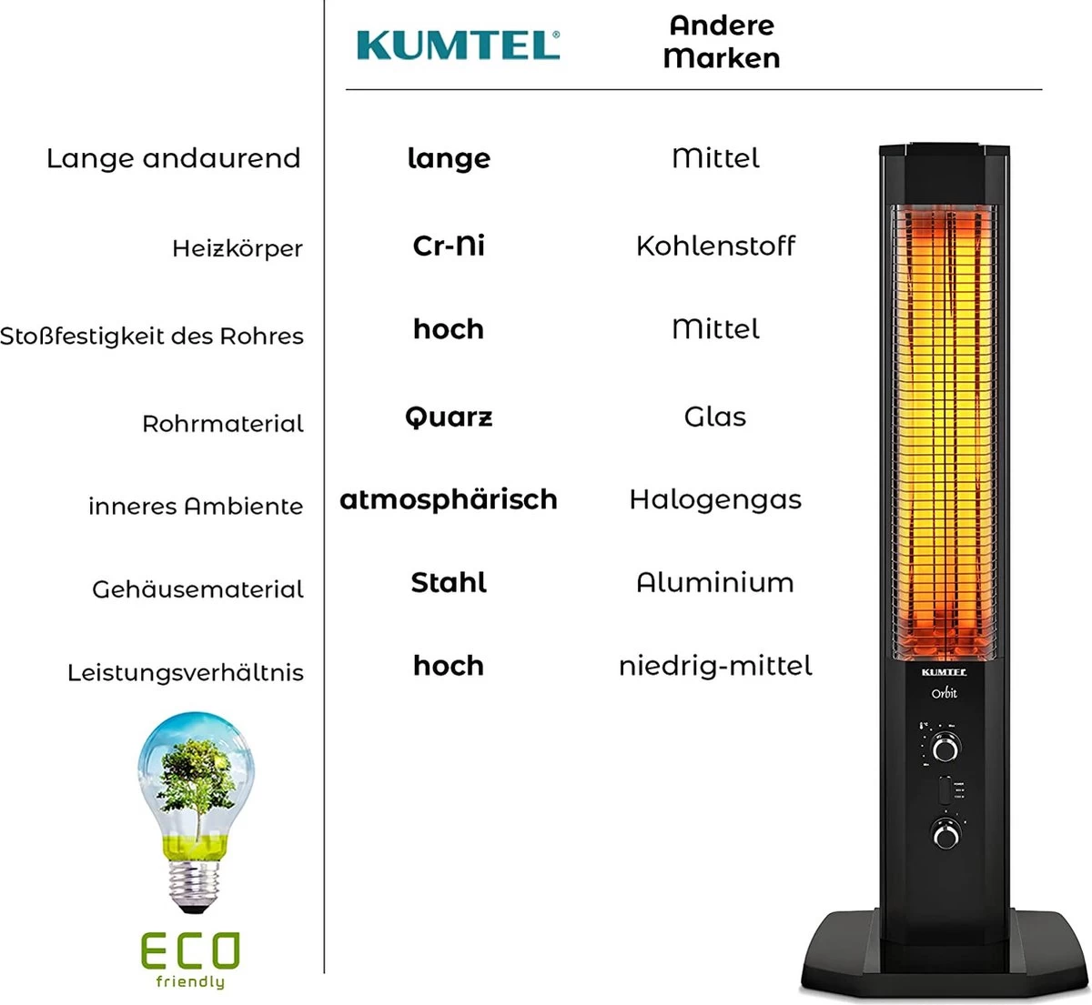 KUMTEL MH-1200-Infrarood Verwarming - Energiezuinige Hoge Capaciteit Carbon Infrarood Elektrische Kachel / Terrasverwarming / Infraroodverwarming / Bijverwarming / Energiezuinig / Hoge Capaciteit / Carbon Infrarood Verwarming / Veranda Verwarming 7 KUMTEL MH-1200-Infrarood Verwarming - Energiezuinige Hoge Capaciteit Carbon Infrarood Elektrische Kachel / Terrasverwarming / Infraroodverwarming / Bijverwarming / Energiezuinig / Hoge Capaciteit / Carbon Infrarood Verwarming / Veranda Verwarming - Afbeelding 5