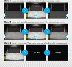 Auronic Buitenlamp - Zonne-energie - Bewegingssensor - 210 LED's Wandlamp - Tuinverlichting - IP65 - Zwart - 2 Stuks -Philips Hue Winkel 1200x1112 5