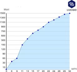 Vevor® Wind Turbine - Windmolen Bouwpakket - Windgenerator - Windmolen Generator - Wind Energie 400W - Wit -Philips Hue Winkel 1200x1122 3