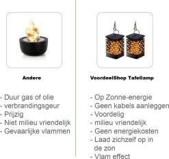 VoordeelShop Solar Tafellamp Set Van 2 Stuks - 13.8cm - Zwart - Solar Tuinverlichting - Led Buitenverlichting Op Zonne Energie Met Sensor - Tuin Fakkel - Voor Binnen En Buiten - Vlam Effect -Philips Hue Winkel 1200x1133 11