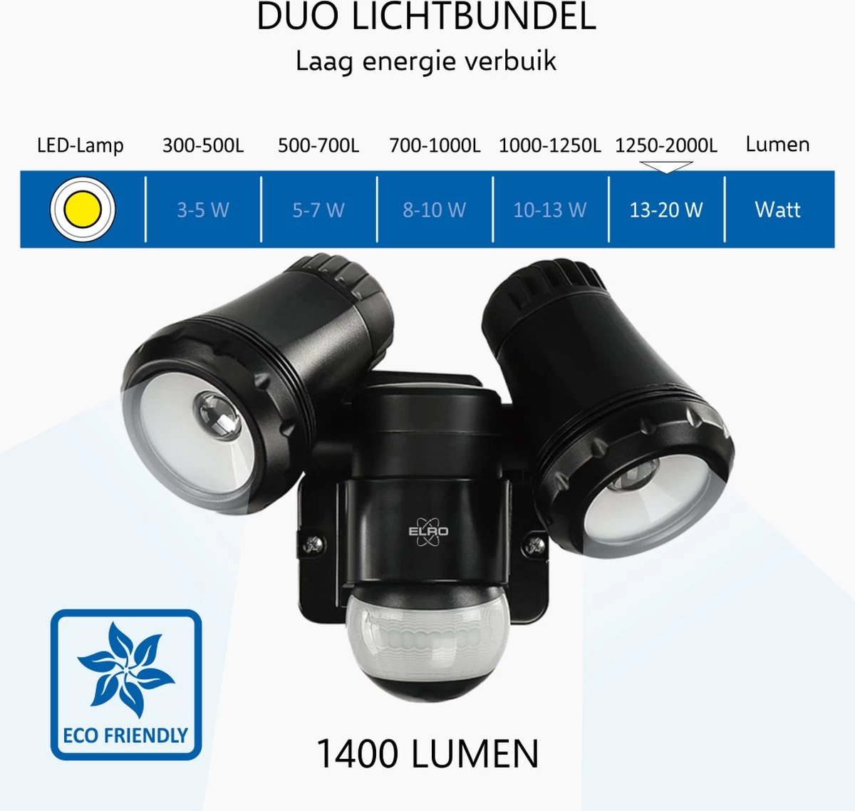 ELRO LF80 2-Kops LED Buitenlamp Met Bewegingsmelder - 2x10W – 1400lm – IP54 Waterdicht - Zwart 15 ELRO LF80 2-Kops LED Buitenlamp Met Bewegingsmelder - 2x10W – 1400lm – IP54 Waterdicht - Zwart - Afbeelding 13