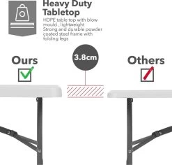 MaxxGarden Klaptafel - Inklapbare Tafel - Opvouwbare Tuintafel - Weerbestendig - Inclusief Handvat - 180x70x74 -Philips Hue Winkel 1200x1146 7