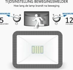 ELRO LF60 Design LED Buitenlamp Met Bewegingssensor - 10W – 800LM – IP54 Waterdicht - Zwart -Philips Hue Winkel 1200x1152 12