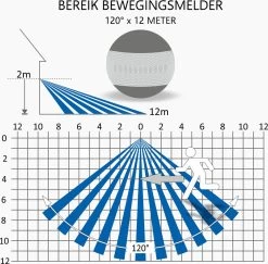 ELRO LF70 Duo LED Buitenlamp Met Bewegingssensor – 2x 10W – 1200LM – IP54 Waterdicht - Zwart -Philips Hue Winkel 1200x1180 7