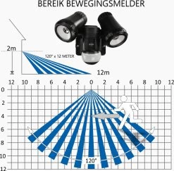 ELRO LF80 2-Kops LED Buitenlamp Met Bewegingsmelder - 2x10W – 1400lm – IP54 Waterdicht - Zwart 26 ELRO LF80 2-Kops LED Buitenlamp Met Bewegingsmelder - 2x10W – 1400lm – IP54 Waterdicht - Zwart -Philips Hue Winkel 1200x1181 6