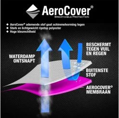 AeroCover Loungesethoes 220x220x90xH70 Cm - Antraciet -Philips Hue Winkel 1200x1191 1