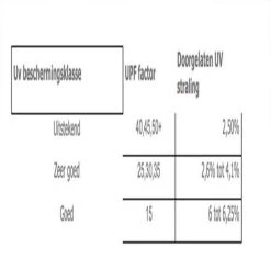 COVER UP HOC - Diamond Hoes Tuinmeubelen- 250x250x90 Cm - Tuinset Beschermhoes Waterdicht Met Stormbanden, Trekkoord En Afwaterings HOCCIE - Zilvergrijze Hoes Tuinmeubels -Philips Hue Winkel 1200x1197 3