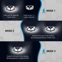 TIGIOO Solar LED Tuinverlichting Met Bewegingssensor - Wandlamp Buitenlamp - Tuinlamp Op Zonneenergie - (2Pack) 22 TIGIOO Solar LED Tuinverlichting Met Bewegingssensor - Wandlamp Buitenlamp - Tuinlamp Op Zonneenergie - (2Pack) -Philips Hue Winkel 1200x1200 1429