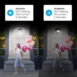 Auronic Buitenlamp - Zonne-energie - 2 Stuks - Bewegingssensor - 97 LED's - Wandlamp - IP65 - Zwart 17 Auronic Buitenlamp - Zonne-energie - 2 Stuks - Bewegingssensor - 97 LED's - Wandlamp - IP65 - Zwart -Philips Hue Winkel 1200x1200 1552