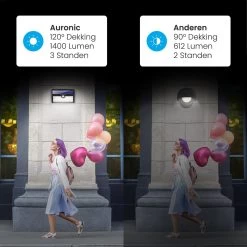 Auronic Buitenlamp - Zonne-energie - 2 Stuks - Bewegingssensor - 78 LED's - Wandlamp - IP65 - Zwart -Philips Hue Winkel 1200x1200 1570