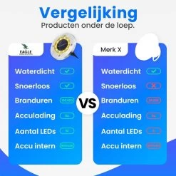 Eagle Electronics - Grondspots 10 LED Voor Buiten – Tuinverlichting LED Buiten – Tuinverlichting Op Zonneenergie -Philips Hue Winkel 1200x1200 2080