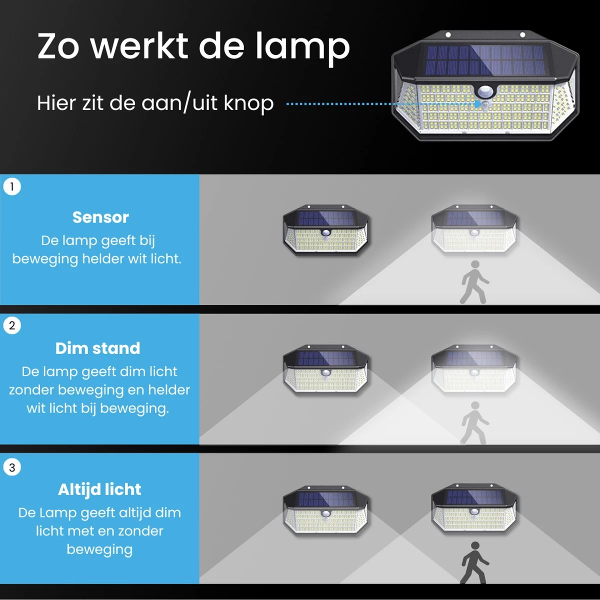 HappyLEDS Solar Wandlamp Met Bewegingssensor - Solar Tuinverlichting - Buitenlamp Met 3 Standen - Wandlamp Buiten - 266 Leds - 2 Stuks - Zwart - 18,5 CM 10 HappyLEDS Solar Wandlamp Met Bewegingssensor - Solar Tuinverlichting - Buitenlamp Met 3 Standen - Wandlamp Buiten - 266 Leds - 2 Stuks - Zwart - 18,5 CM - Afbeelding 8