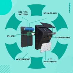 Ferodelli® Solar Buitenlamp Met Bewegingssensor - 40 LEDs - Tuinverlichting Op Zonne Energie - 4 Stuks -Philips Hue Winkel 1200x1200 2293