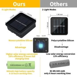 Borg Solar Lichtsnoer Op Zonne Energie - 9 Meter - 60 Lampjes - Christmas Warm White - Tuinverlichting - Buitenverlichting - Lichtslinger - Kerstverlichting Energy Class A+++ 8 Borg Solar Lichtsnoer Op Zonne Energie - 9 Meter - 60 Lampjes - Christmas Warm White - Tuinverlichting - Buitenverlichting - Lichtslinger - Kerstverlichting Energy Class A+++ -Philips Hue Winkel 1200x1200 2330