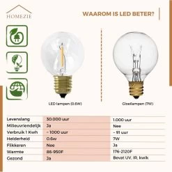 Homezie Lichtsnoer | 16 Meter | Waterdicht | 30 Kunststof LED Lampjes Warm Wit | Lampjes Slinger | Tuinverlichting | Tuinverlichting Buiten Lichtsnoeren | Lichtsnoer Buiten | Prikkabel | Kerstverlichting Buiten 17 Homezie Lichtsnoer | 16 Meter | Waterdicht | 30 Kunststof LED Lampjes Warm Wit | Lampjes Slinger | Tuinverlichting | Tuinverlichting Buiten Lichtsnoeren | Lichtsnoer Buiten | Prikkabel | Kerstverlichting Buiten -Philips Hue Winkel 1200x1200 2412