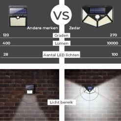 Buitenlamp Met Bewegingssensor Op Zonne Energie - Buitenverlichting Met Dag Nacht Sensor - Solar Wandlamp Buiten - 2 Stuks Van Zedar 13 Buitenlamp Met Bewegingssensor Op Zonne Energie - Buitenverlichting Met Dag Nacht Sensor - Solar Wandlamp Buiten - 2 Stuks Van Zedar -Philips Hue Winkel 1200x1200 2537