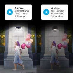 Auronic Buitenlamp - Zonne-energie - Bewegingssensor - 180 LED's - Wandlamp - IP65 - Zwart 16 Auronic Buitenlamp - Zonne-energie - Bewegingssensor - 180 LED's - Wandlamp - IP65 - Zwart -Philips Hue Winkel 1200x1200 2547