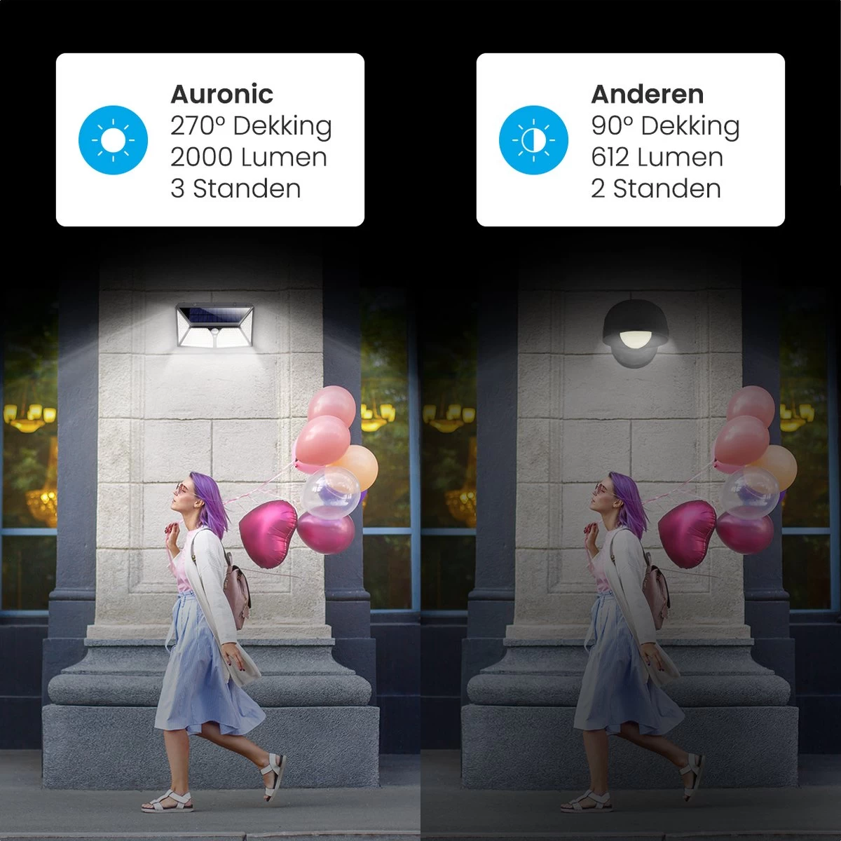 Auronic Buitenlamp - Zonne-energie - Bewegingssensor - 180 LED's - Wandlamp - IP65 - Zwart 8 Auronic Buitenlamp - Zonne-energie - Bewegingssensor - 180 LED's - Wandlamp - IP65 - Zwart - Afbeelding 6