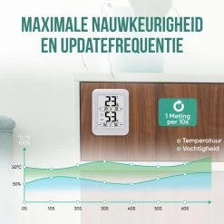 Strex Digitale Thermo Hygrometer Wit - Digitale Thermo Meter Binnen - Hygro Meter Binnen - Weerstation Met Luchtvochtigheidsmeter - Inclusief Batterij -Philips Hue Winkel 1200x1200 3150