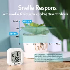 Kamerthermometer - Weerstations - Indoor Thermometer Hygrometer - Mini Digitale Temperatuur - Vochtigheidsmeter Meter Monitor, Groot LCD-scherm Celsius Voor Huis Kas, Baby, Kantoor, Thuis, Tuin, Kelder - Wit -Philips Hue Winkel 1200x1200 3187
