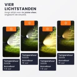HEKO Solar® Tuinverlichting Spotta - 2 Stuks - Solar Tuinverlichting Op Zonneenergie - Wandlamp Buiten - Tuinlamp - Tuinspot - 26 LEDlamp - Dag Nacht Sensor - Schijnwerper - Met Grondspies - Warm En Koel Wit Licht 12 HEKO Solar® Tuinverlichting Spotta - 2 Stuks - Solar Tuinverlichting Op Zonneenergie - Wandlamp Buiten - Tuinlamp - Tuinspot - 26 LEDlamp - Dag Nacht Sensor - Schijnwerper - Met Grondspies - Warm En Koel Wit Licht -Philips Hue Winkel 1200x1200 3575