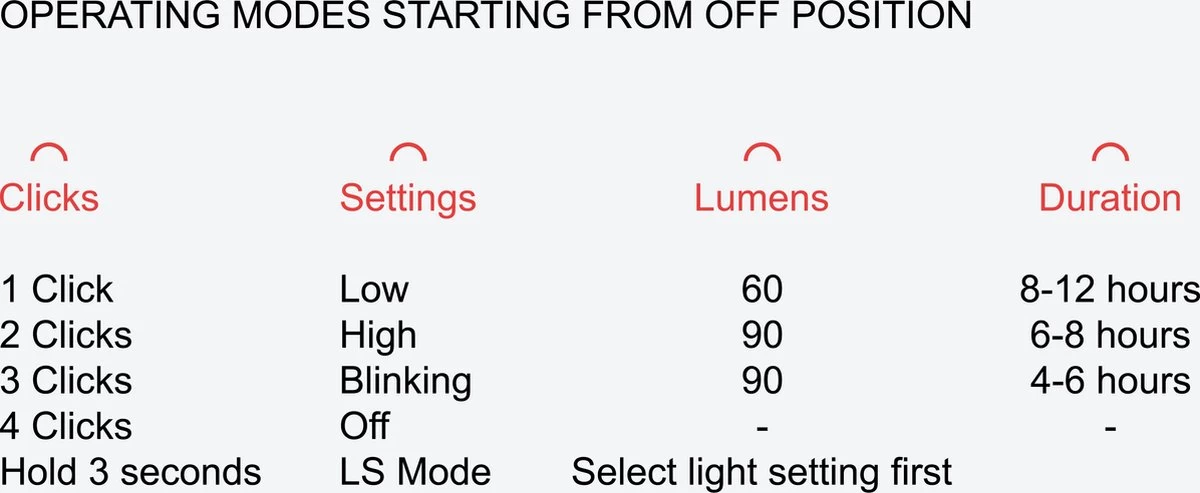 Solight Solarpuff - LED Lantaarn - Zonne Energie Lampje - Waterdicht - Opvouwbaar - Tuinlamp - Camping - Boot Verlichting 4 Solight Solarpuff - LED Lantaarn - Zonne Energie Lampje - Waterdicht - Opvouwbaar - Tuinlamp - Camping - Boot Verlichting - Afbeelding 2