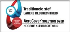 AeroCover Loungesethoes 220x220x90xH70 Cm - Antraciet -Philips Hue Winkel 1200x551 1