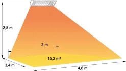 Dysis Infrarood Terrasverwarmer, Infraroodstraler Met Afstandsbediening - 2300W - 4 Warmtestanden - IP65 Stof- En Regendicht Voor Binnen En Buiten, Elektrische Kachel Voor Terras - Zwart 12 Dysis Infrarood Terrasverwarmer, Infraroodstraler Met Afstandsbediening - 2300W - 4 Warmtestanden - IP65 Stof- En Regendicht Voor Binnen En Buiten, Elektrische Kachel Voor Terras - Zwart -Philips Hue Winkel 1200x680 6