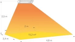 Dysis Infrarood Terrasverwarmer, Infraroodstraler Met Afstandsbediening - 2300W - 4 Warmtestanden - IP65 Stof- En Regendicht Voor Binnen En Buiten, Elektrische Kachel Voor Terras - Beige -Philips Hue Winkel 1200x682 7