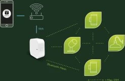 Calex Smart Outdoor - Slimme LED Schijnwerper - LED Floodlight Met Bewegingssensor - Voor Buiten - 24W -Philips Hue Winkel 1200x777 3