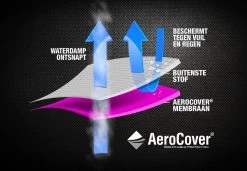 AeroCover Loungesethoes 220x220x90xH70 Cm - Antraciet -Philips Hue Winkel 1200x829