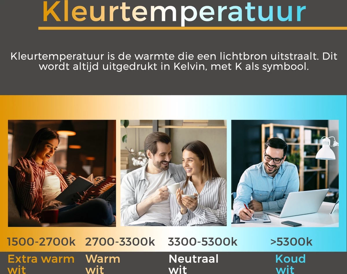 Proventa Plafondlamp Met Bewegingssensor LED - Binnen & Buiten - Warm Wit - 33 Cm 12 Proventa Plafondlamp Met Bewegingssensor LED - Binnen & Buiten - Warm Wit - 33 Cm - Afbeelding 10