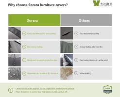 SORARA® Tuinmeubelhoes - Beschermhoes Tuinset - 160 X 90 X 70 Cm. 13 SORARA® Tuinmeubelhoes - Beschermhoes Tuinset - 160 X 90 X 70 Cm. -Philips Hue Winkel 1200x974