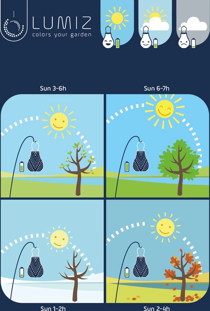 Lumiz Solar Buitenlampion Mandela Balloon - Solar Tuinverlichting - 30 Cm - Zeeblauw 10 Lumiz Solar Buitenlampion Mandela Balloon - Solar Tuinverlichting - 30 Cm - Zeeblauw - Afbeelding 8